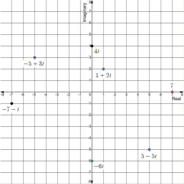 Holt Mcdougal Larson Algebra 2: Student Edition 2012, Chapter 1.6, Problem 40E , additional homework tip  1