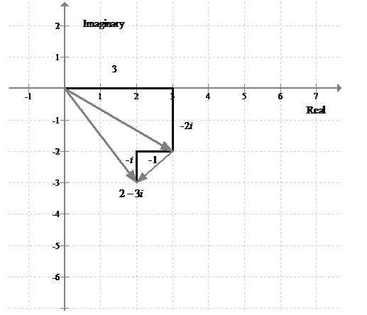 Holt Mcdougal Larson Algebra 2: Student Edition 2012, Chapter 1.6, Problem 68PS , additional homework tip  6
