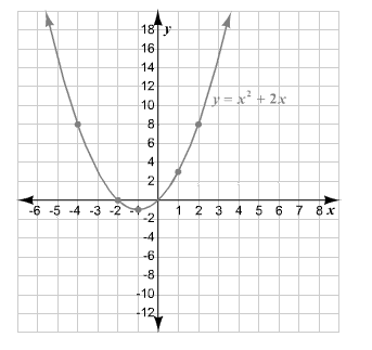 Holt Mcdougal Larson Algebra 2: Student Edition 2012, Chapter 1.7, Problem 59E , additional homework tip  1