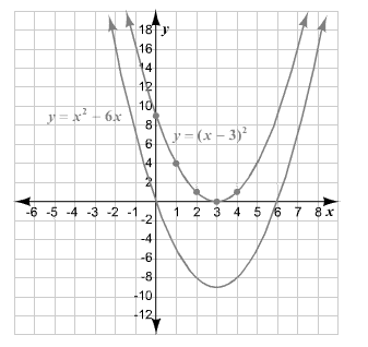 Holt Mcdougal Larson Algebra 2: Student Edition 2012, Chapter 1.7, Problem 59E , additional homework tip  4
