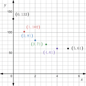 Holt Mcdougal Larson Algebra 2: Student Edition 2012, Chapter 1.9, Problem 3MRPS , additional homework tip  1