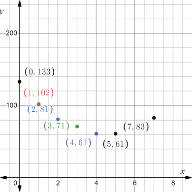 Holt Mcdougal Larson Algebra 2: Student Edition 2012, Chapter 1.9, Problem 3MRPS , additional homework tip  10
