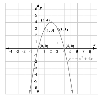 Holt Mcdougal Larson Algebra 2: Student Edition 2012, Chapter 1.9, Problem 69E , additional homework tip  2