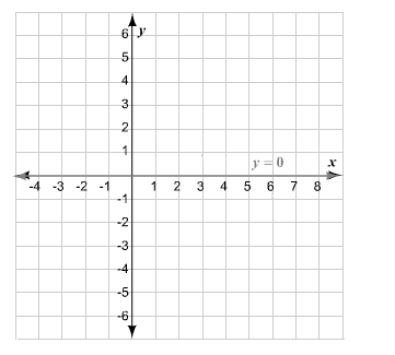 Holt Mcdougal Larson Algebra 2: Student Edition 2012, Chapter 1.9, Problem 69E , additional homework tip  4