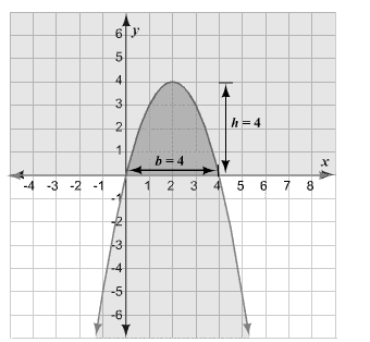Holt Mcdougal Larson Algebra 2: Student Edition 2012, Chapter 1.9, Problem 69E , additional homework tip  7