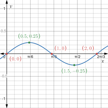 Holt Mcdougal Larson Algebra 2: Student Edition 2012, Chapter 10.1, Problem 5GP 