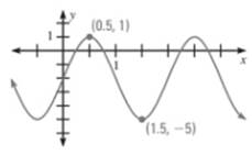 Holt Mcdougal Larson Algebra 2: Student Edition 2012, Chapter 10.5, Problem 10Q , additional homework tip  1