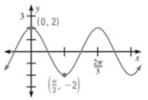 Holt Mcdougal Larson Algebra 2: Student Edition 2012, Chapter 10.5, Problem 1GP , additional homework tip  1