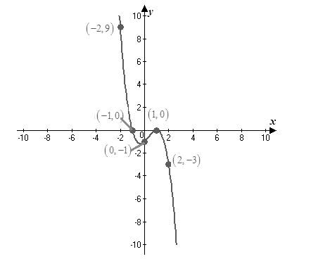 Holt Mcdougal Larson Algebra 2: Student Edition 2012, Chapter 2.2, Problem 10GP , additional homework tip  2