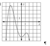 Holt Mcdougal Larson Algebra 2: Student Edition 2012, Chapter 2.2, Problem 27E 