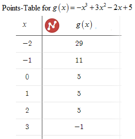 Holt Mcdougal Larson Algebra 2: Student Edition 2012, Chapter 2.2, Problem 46E , additional homework tip  1