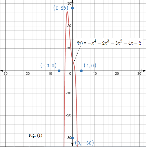 Holt Mcdougal Larson Algebra 2: Student Edition 2012, Chapter 2.2, Problem 4P 