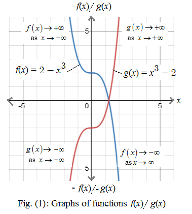 Holt Mcdougal Larson Algebra 2: Student Edition 2012, Chapter 2.2, Problem 51E 