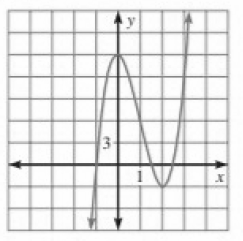 Holt Mcdougal Larson Algebra 2: Student Edition 2012, Chapter 2.6, Problem 20E 