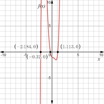 Holt Mcdougal Larson Algebra 2: Student Edition 2012, Chapter 2.7, Problem 11GP 