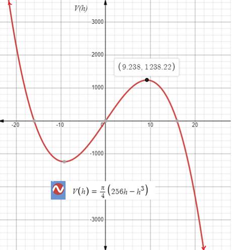 Holt Mcdougal Larson Algebra 2: Student Edition 2012, Chapter 2.8, Problem 44PS , additional homework tip 3