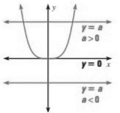 Holt Mcdougal Larson Algebra 2: Student Edition 2012, Chapter 3.1, Problem 65PS , additional homework tip  1