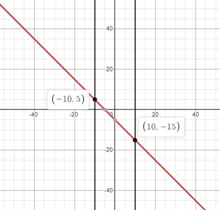 Holt Mcdougal Larson Algebra 2: Student Edition 2012, Chapter 3.4, Problem 30E 