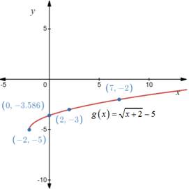 Holt Mcdougal Larson Algebra 2: Student Edition 2012, Chapter 3.6, Problem 3Q 