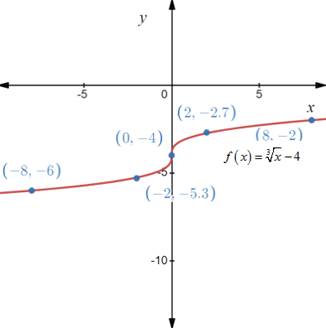 Holt Mcdougal Larson Algebra 2: Student Edition 2012, Chapter 3.6, Problem 5Q 