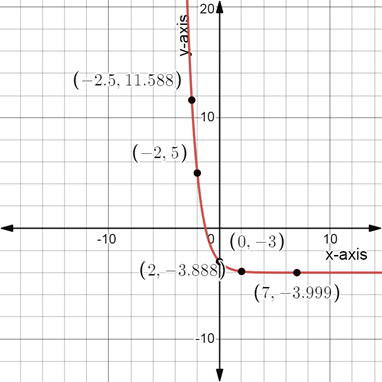 Holt Mcdougal Larson Algebra 2: Student Edition 2012, Chapter 4, Problem 11REAE 