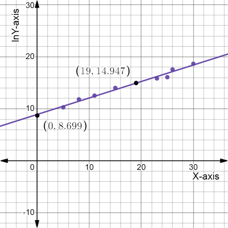 Holt Mcdougal Larson Algebra 2: Student Edition 2012, Chapter 4, Problem 21TP 