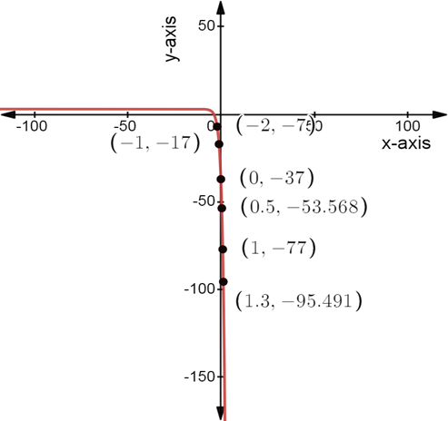 Holt Mcdougal Larson Algebra 2: Student Edition 2012, Chapter 4, Problem 3T 