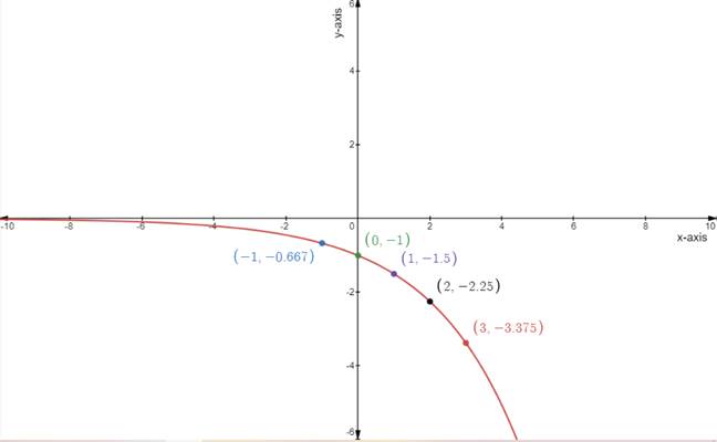 Holt Mcdougal Larson Algebra 2: Student Edition 2012, Chapter 4.1, Problem 11E 