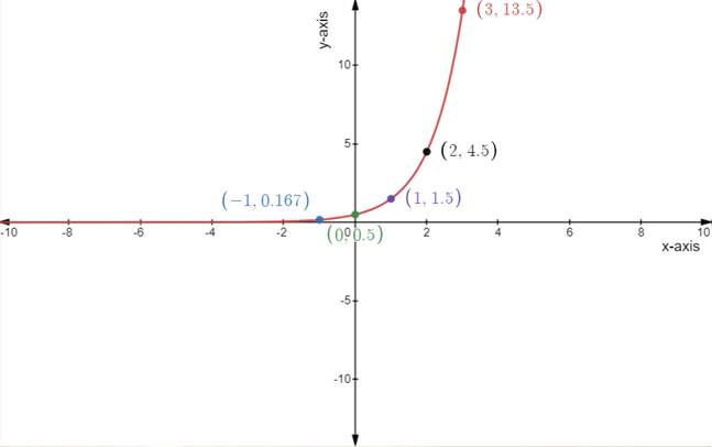 Holt Mcdougal Larson Algebra 2: Student Edition 2012, Chapter 4.1, Problem 13E 