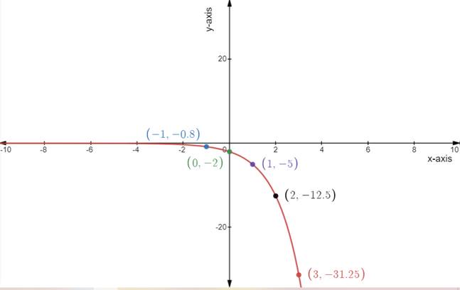 Holt Mcdougal Larson Algebra 2: Student Edition 2012, Chapter 4.1, Problem 14E 
