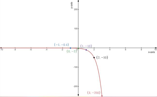 Holt Mcdougal Larson Algebra 2: Student Edition 2012, Chapter 4.1, Problem 23E , additional homework tip  1