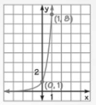 Holt Mcdougal Larson Algebra 2: Student Edition 2012, Chapter 4.1, Problem 26E , additional homework tip  1