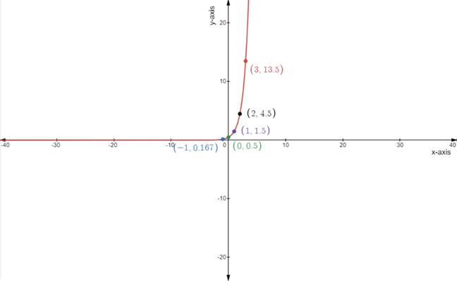 Holt Mcdougal Larson Algebra 2: Student Edition 2012, Chapter 4.1, Problem 2GP 