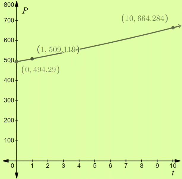 Holt Mcdougal Larson Algebra 2: Student Edition 2012, Chapter 4.1, Problem 39PS , additional homework tip  1