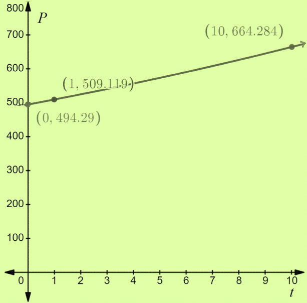 Holt Mcdougal Larson Algebra 2: Student Edition 2012, Chapter 4.1, Problem 39PS , additional homework tip  2