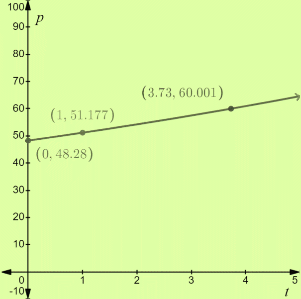 Holt Mcdougal Larson Algebra 2: Student Edition 2012, Chapter 4.1, Problem 41PS , additional homework tip  1