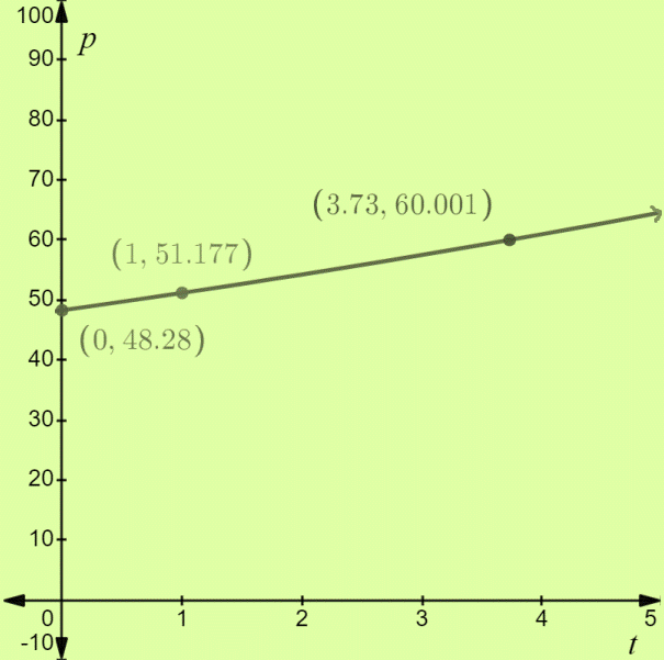 Holt Mcdougal Larson Algebra 2: Student Edition 2012, Chapter 4.1, Problem 41PS , additional homework tip  2
