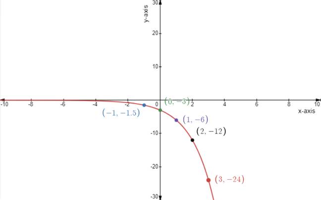 Holt Mcdougal Larson Algebra 2: Student Edition 2012, Chapter 4.1, Problem 4E 