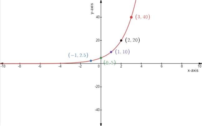Holt Mcdougal Larson Algebra 2: Student Edition 2012, Chapter 4.1, Problem 8E 
