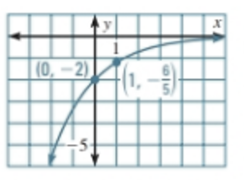 Holt Mcdougal Larson Algebra 2: Student Edition 2012, Chapter 4.2, Problem 15E 