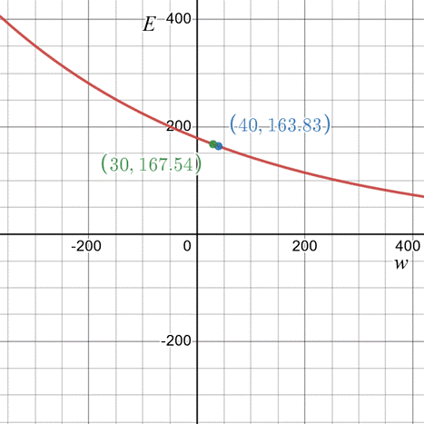 Holt Mcdougal Larson Algebra 2: Student Edition 2012, Chapter 4.2, Problem 35PS 