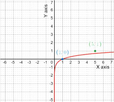 Holt Mcdougal Larson Algebra 2: Student Edition 2012, Chapter 4.4, Problem 16GP 