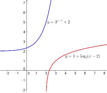 Holt Mcdougal Larson Algebra 2: Student Edition 2012, Chapter 4.4, Problem 2MRPS , additional homework tip  2