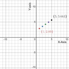 Holt Mcdougal Larson Algebra 2: Student Edition 2012, Chapter 4.7, Problem 11E 