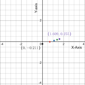 Holt Mcdougal Larson Algebra 2: Student Edition 2012, Chapter 4.7, Problem 26E 