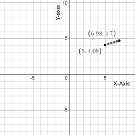 Holt Mcdougal Larson Algebra 2: Student Edition 2012, Chapter 4.7, Problem 34PS 