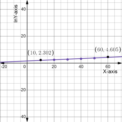 Holt Mcdougal Larson Algebra 2: Student Edition 2012, Chapter 4.7, Problem 35PS , additional homework tip  1
