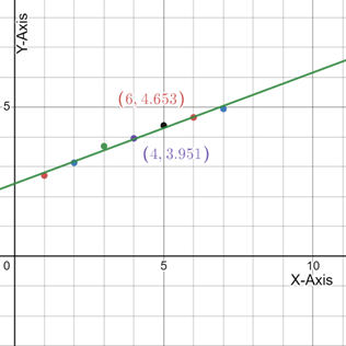 Holt Mcdougal Larson Algebra 2: Student Edition 2012, Chapter 4.7, Problem 4GP 