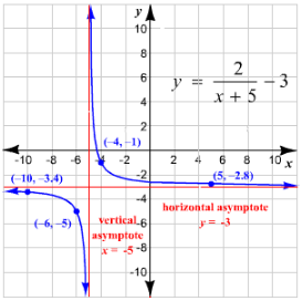 Holt Mcdougal Larson Algebra 2: Student Edition 2012, Chapter 5, Problem 4T 