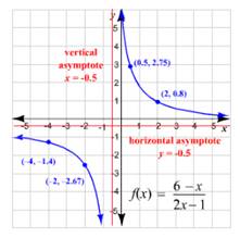 Holt Mcdougal Larson Algebra 2: Student Edition 2012, Chapter 5, Problem 6T 